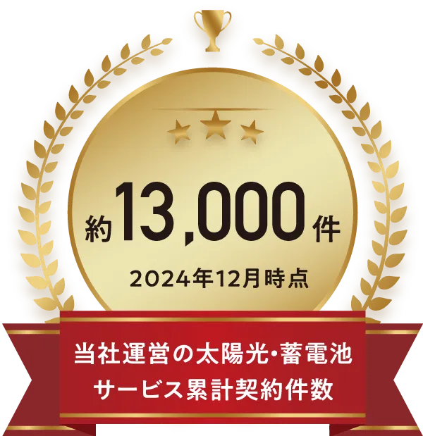 当社運営の太陽光サービス申し込み件数 約13,000件（2024年12月時点）