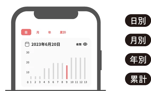 発電量の比較も簡単！