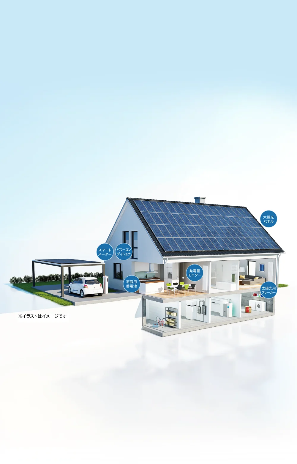 設備について-太陽光発電設備は様々な機器で構成されています。