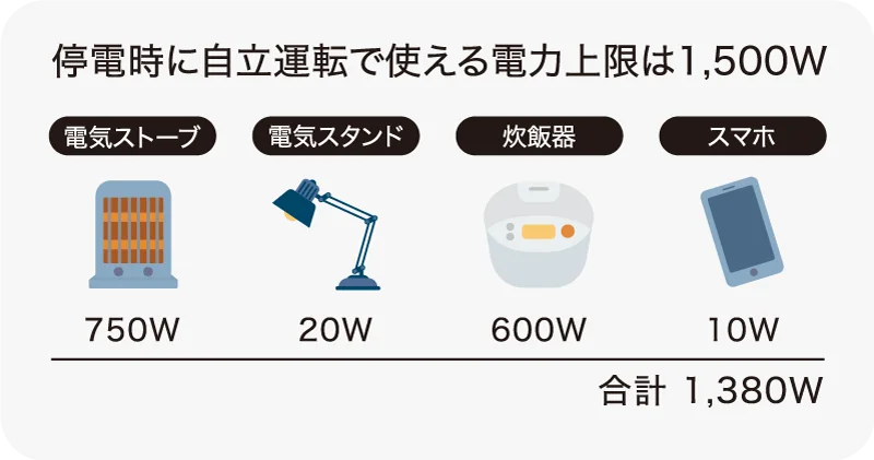 非常用電気が使えるから停電時も安心