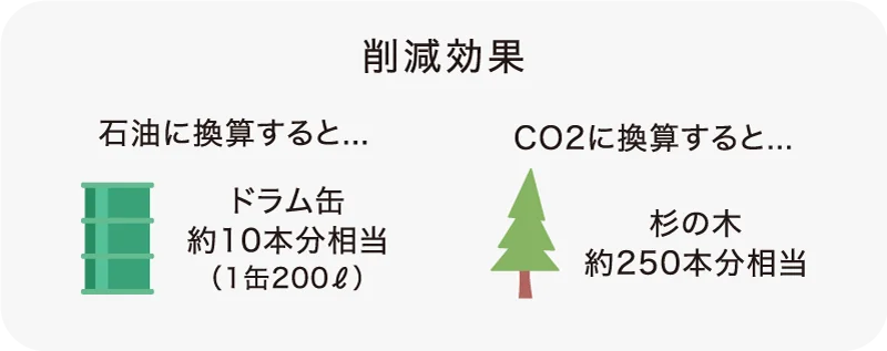 非常用電気が使えるから停電時も安心