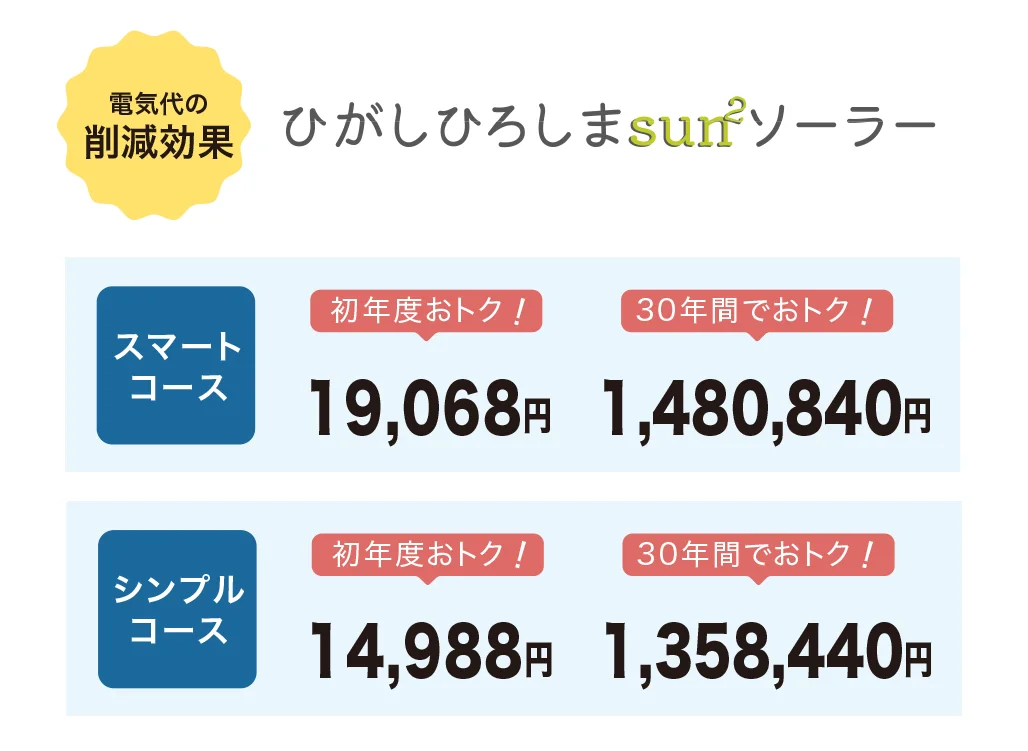 ガス併用住宅 一般住宅