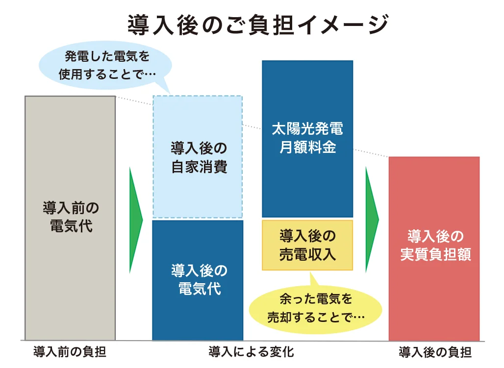 オール電化住宅 大型住宅